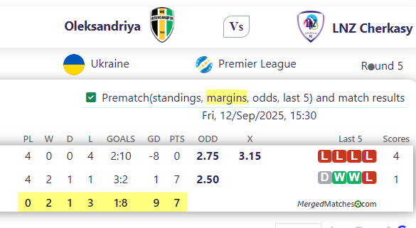 Oleksandriya Vs LNZ Cherkasy screenshot