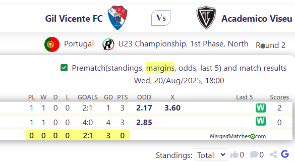 Gil Vicente FC Vs Academico Viseu screenshot
