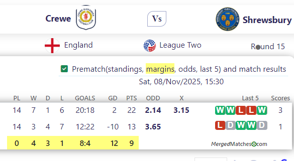Crewe Vs Shrewsbury screenshot