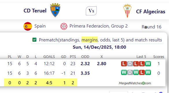 CD Teruel Vs CF Algeciras screenshot