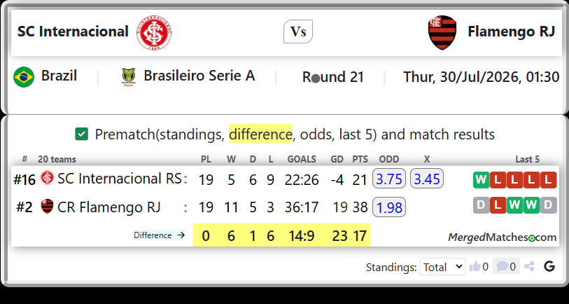SC Internacional RS Vs CR Flamengo RJ screenshot