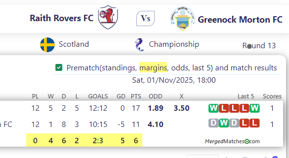 Raith Rovers FC Vs Greenock Morton FC screenshot