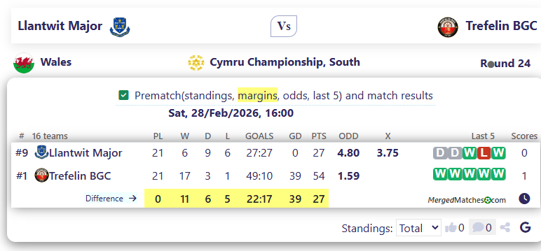 Llantwit Major Vs Trefelin BGC screenshot