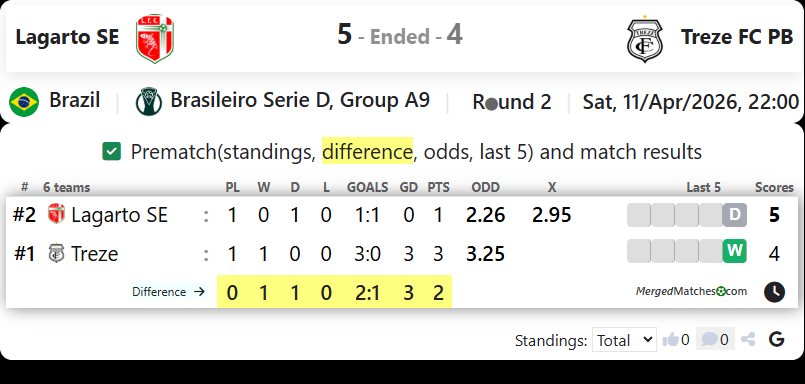 Lagarto SE Vs Treze FC PB screenshot