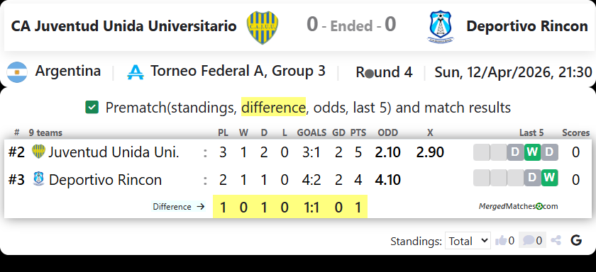 CA Juventud Unida Universitario San Luis Vs Deportivo Rincon screenshot