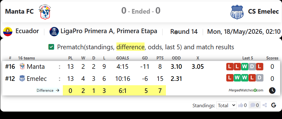 Manta FC Vs CS Emelec screenshot