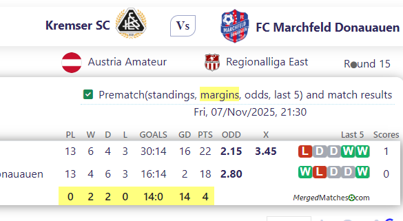 Kremser SC Vs FC Marchfeld Donauauen screenshot