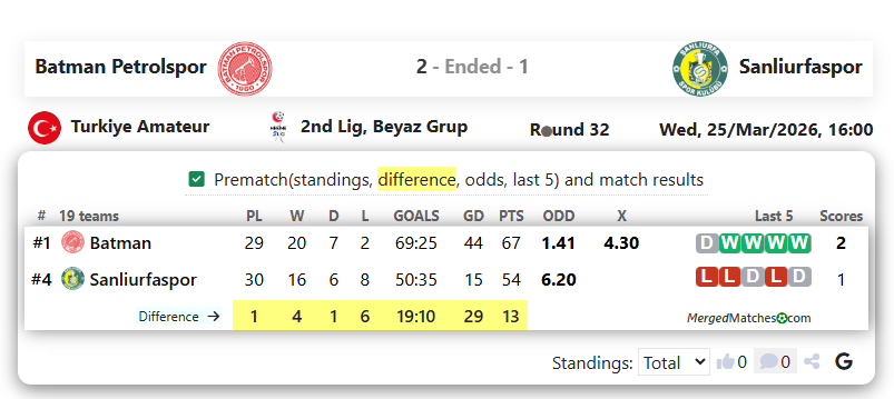 Batman Petrolspor Vs Sanliurfaspor screenshot