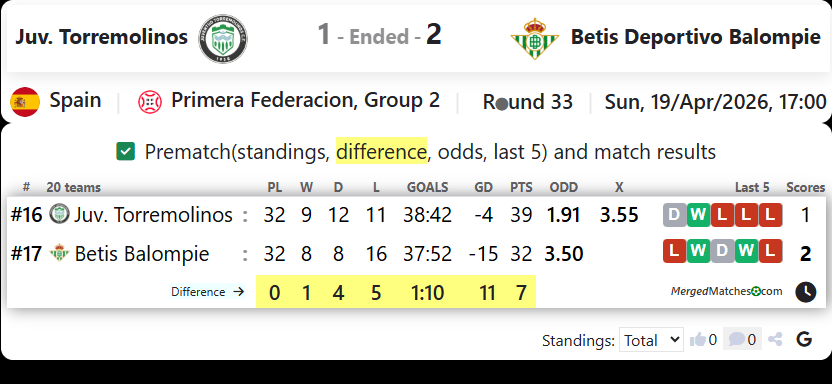 Juv. Torremolinos Vs Betis Deportivo Balompie screenshot