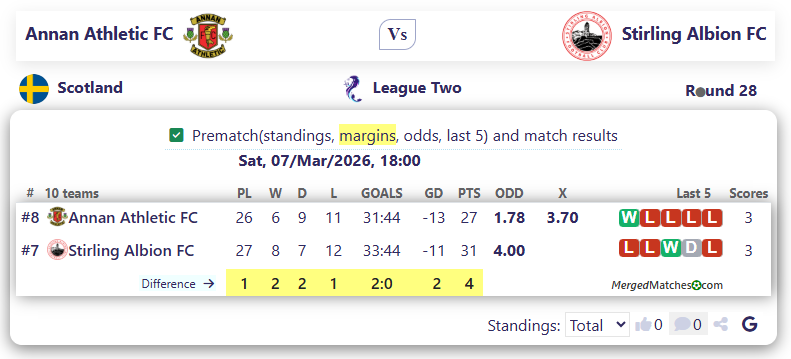 Annan Athletic FC Vs Stirling Albion FC screenshot
