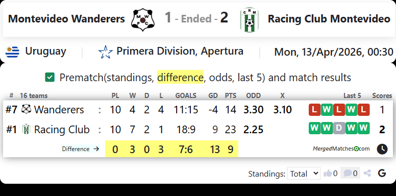 Montevideo Wanderers Vs Racing Club Montevideo screenshot