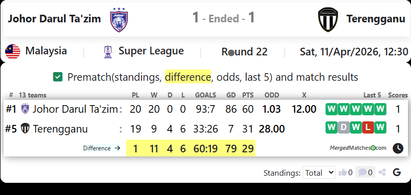 Johor Darul Ta'zim Vs Terengganu screenshot