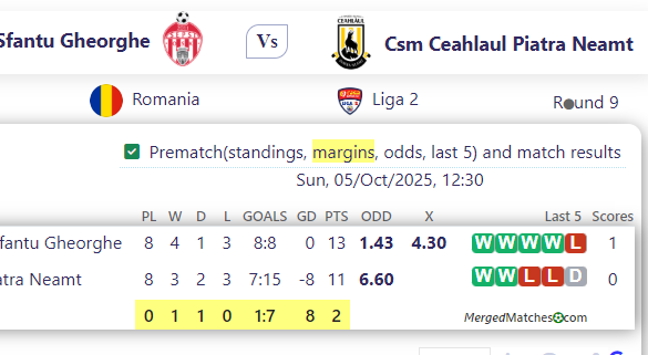 ACS Sepsi OSK Sfantu Gheorghe Vs Csm Ceahlaul Piatra Neamt screenshot
