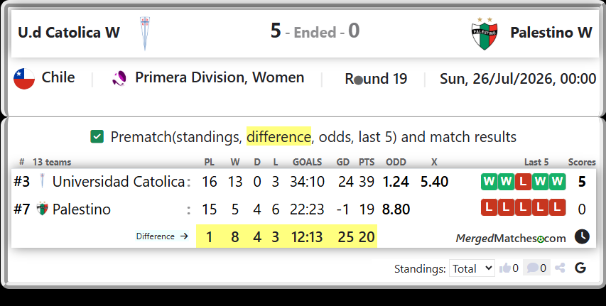 Universidad Catolica Vs Palestino screenshot