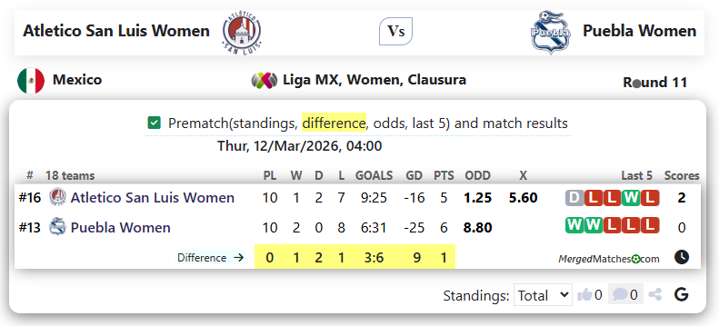 Atletico San Luis Women Vs Puebla Women screenshot