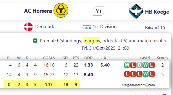 AC Horsens Vs HB Koege screenshot