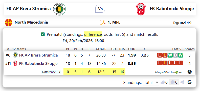 FK AP Brera Strumica Vs FK Rabotnicki Skopje screenshot