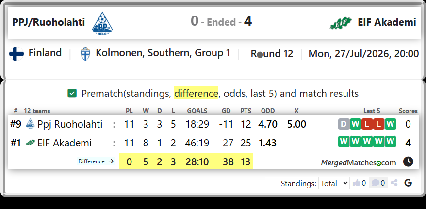 Ppj Ruoholahti Vs EIF Akademi screenshot