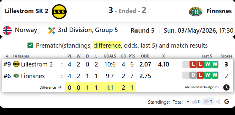 Lillestrom SK 2 Vs Finnsnes IL screenshot