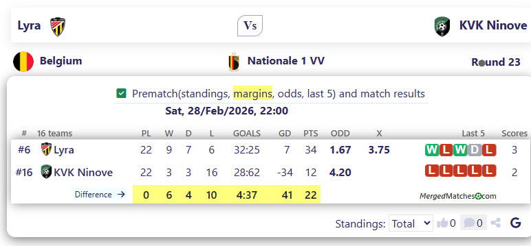 Lyra Vs KVK Ninove screenshot