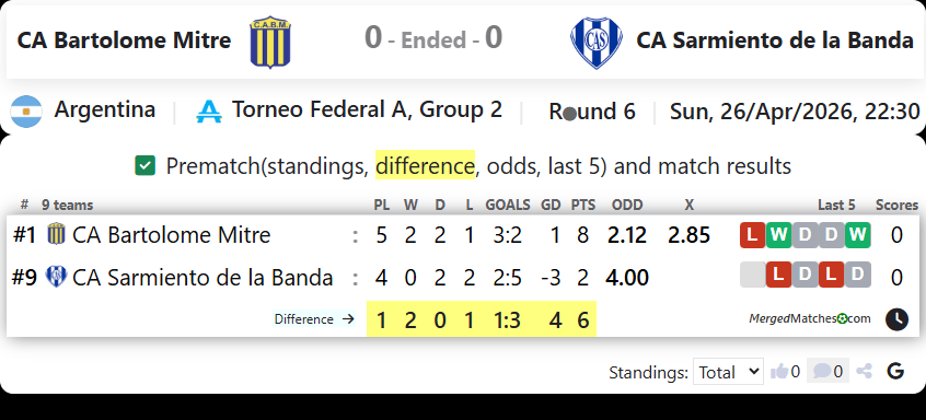 CA Bartolome Mitre Vs CA Sarmiento de la Banda screenshot