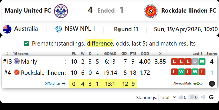 Manly United FC Vs Rockdale Ilinden FC screenshot