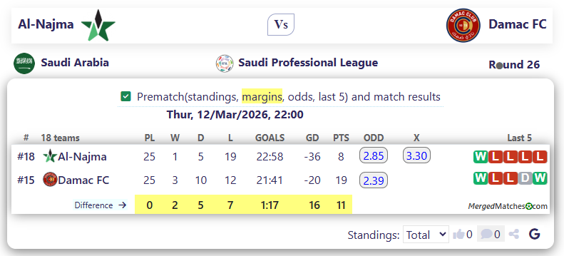 Al-Najma Vs Damac FC screenshot