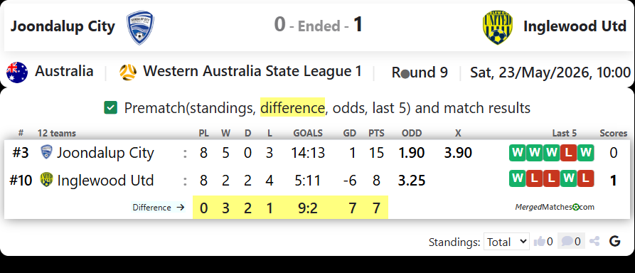 Joondalup City Vs Inglewood United screenshot