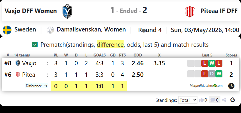 Vaxjo DFF Women Vs Piteaa IF DFF screenshot