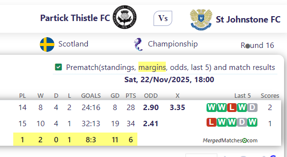Partick Thistle FC Vs St Johnstone FC screenshot