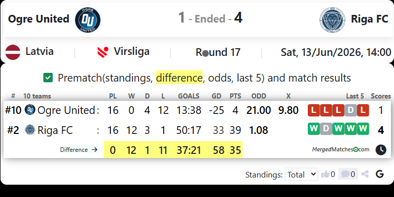 Ogre United Vs Riga FC screenshot