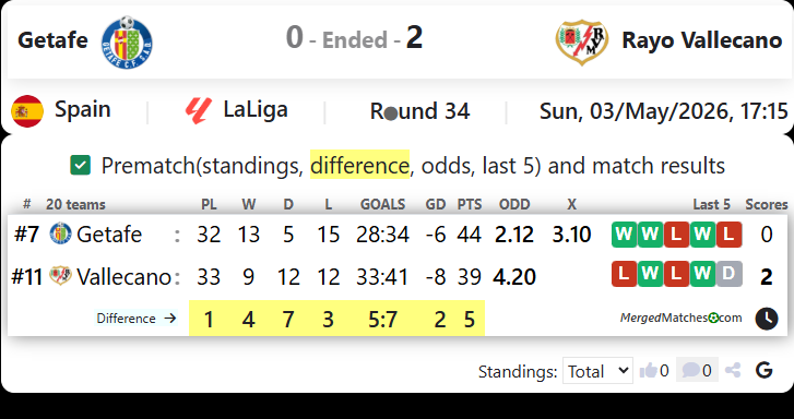 Getafe Vs Rayo Vallecano screenshot