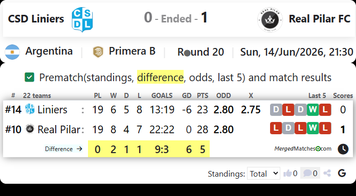 CSD Liniers Vs Real Pilar FC screenshot