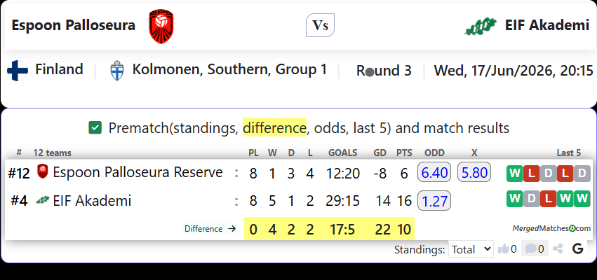 Espoon Palloseura Reserve Vs EIF Akademi screenshot