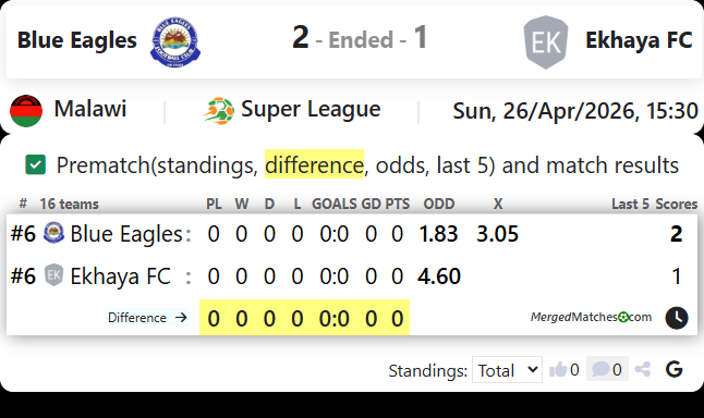 Blue Eagles Malawi Vs Ekhaya FC screenshot