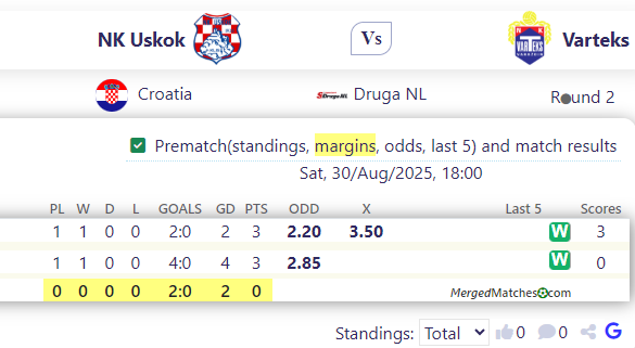 NK Uskok Vs Varteks screenshot