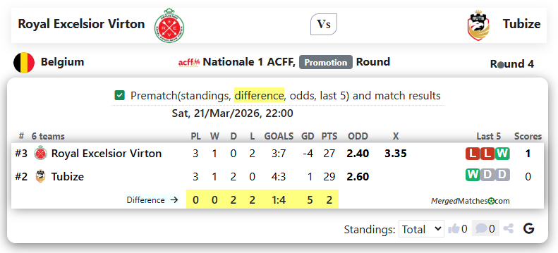 Royal Excelsior Virton Vs Tubize screenshot