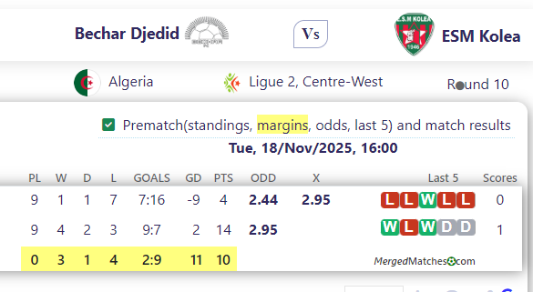 Bechar Djedid Vs ESM Kolea screenshot