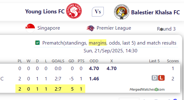 Young Lions FC Vs Balestier Khalsa FC screenshot