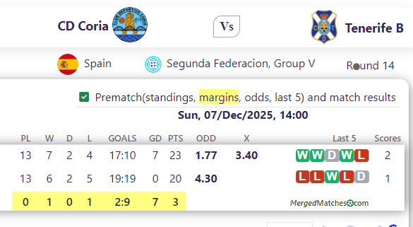 CD Coria Vs Tenerife B screenshot
