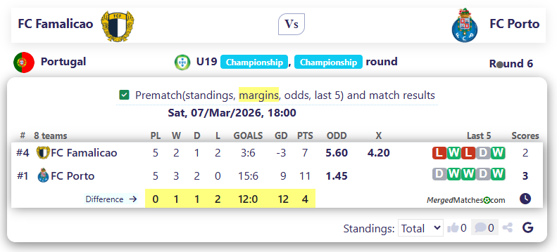 FC Famalicao Vs FC Porto screenshot