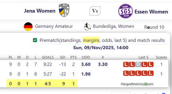 Jena Women Vs Essen Women screenshot