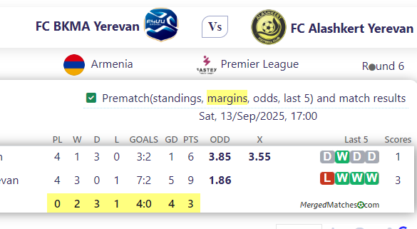 FC BKMA Yerevan Vs FC Alashkert Yerevan screenshot