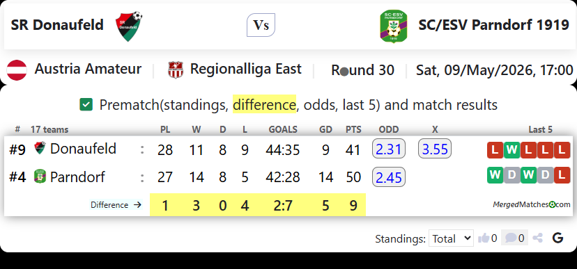 SR Donaufeld Vs SC/ESV Parndorf 1919 screenshot