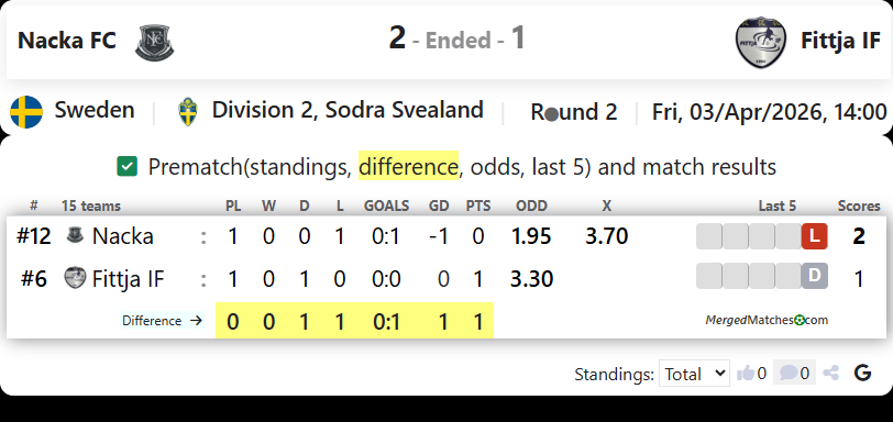 Nacka FC Vs Fittja IF screenshot