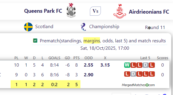 Queens Park FC Vs Airdrieonians FC screenshot