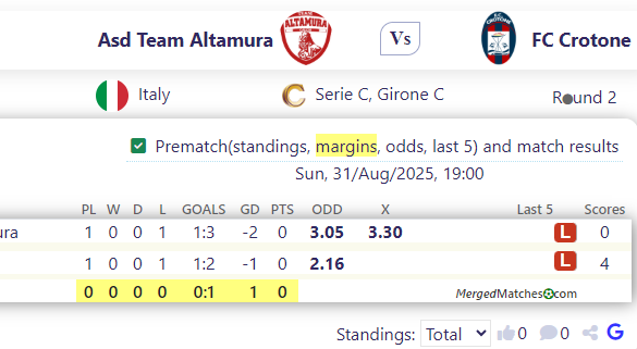 Asd Team Altamura Vs FC Crotone screenshot