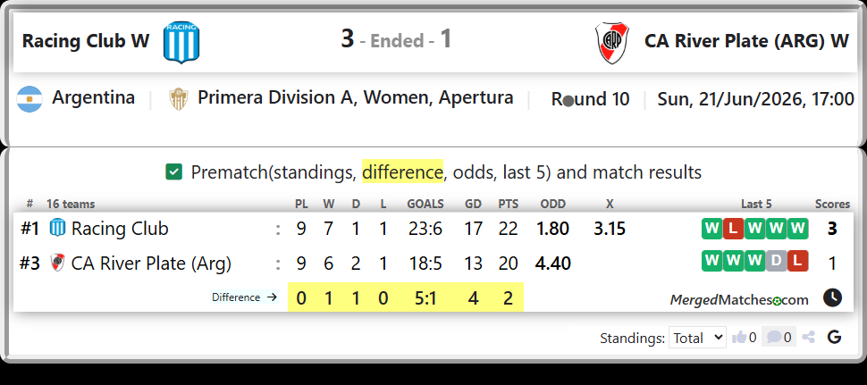 Racing Club Vs CA River Plate (Arg) screenshot