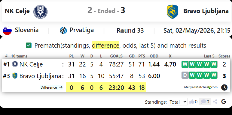 NK Celje Vs Bravo Ljubljana screenshot