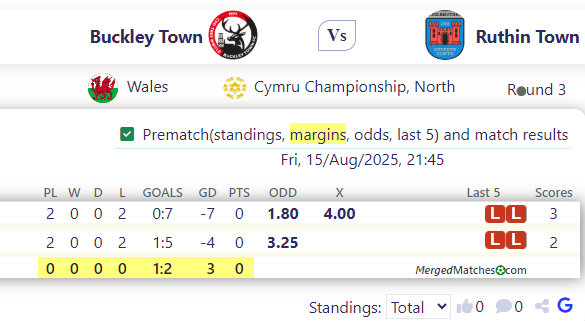 Buckley Town Vs Ruthin Town screenshot